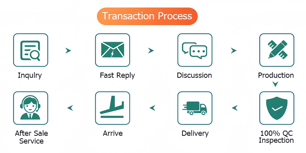How to order Capacitor
